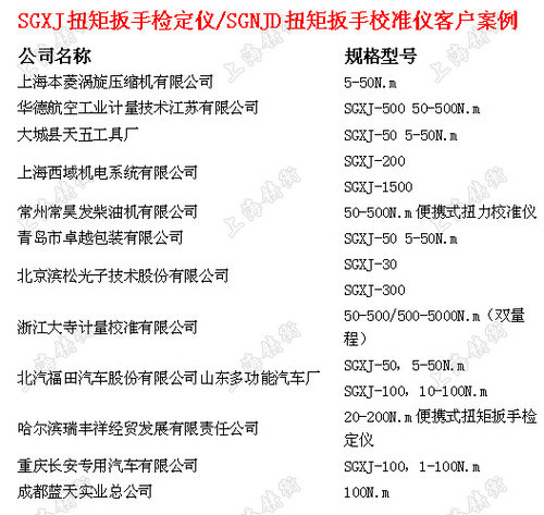 手動(dòng)扭力扳手測(cè)量?jī)x的客戶案例