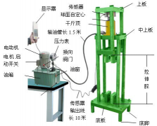 電動拉壓測試架